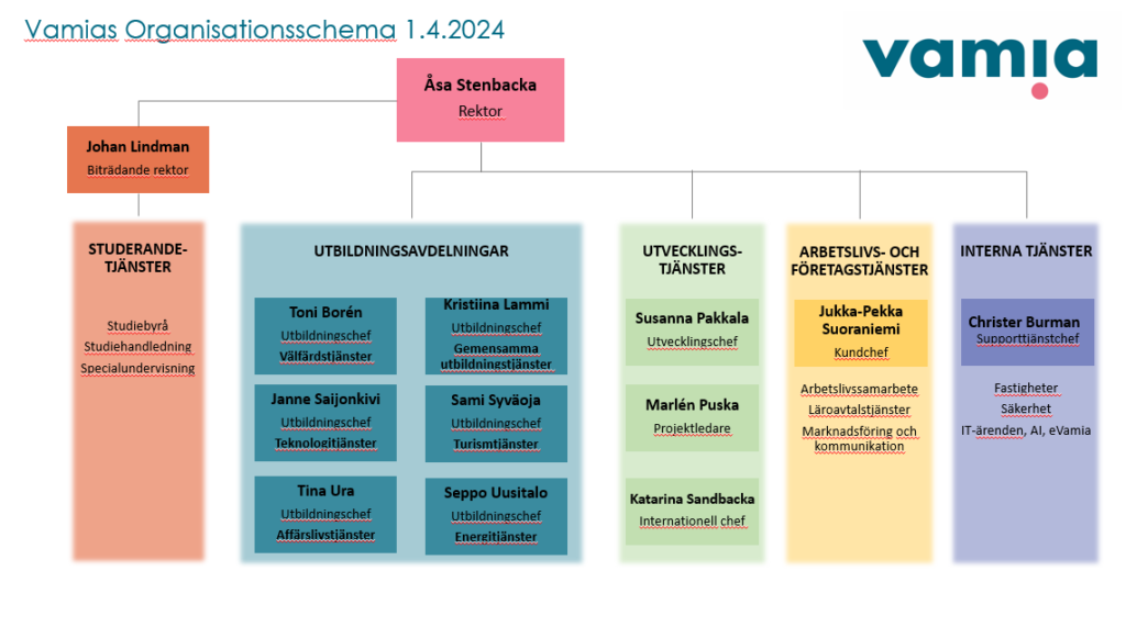 organisonsschema Vamia