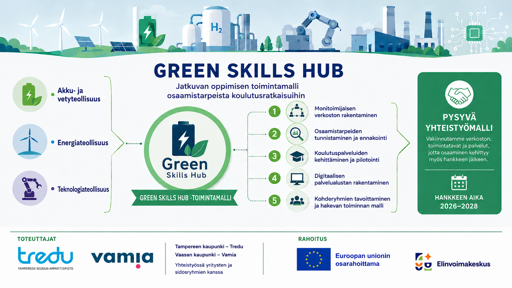 Green Skills hub